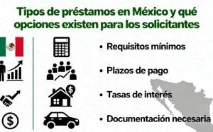 Tipos de préstamos en México y qué opciones existen para los solicitantes