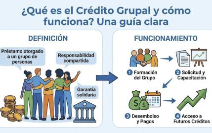¿Qué es el Crédito Grupal y cómo funciona? Una guía clara para entenderlo